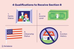 Section 8 Application Requirements